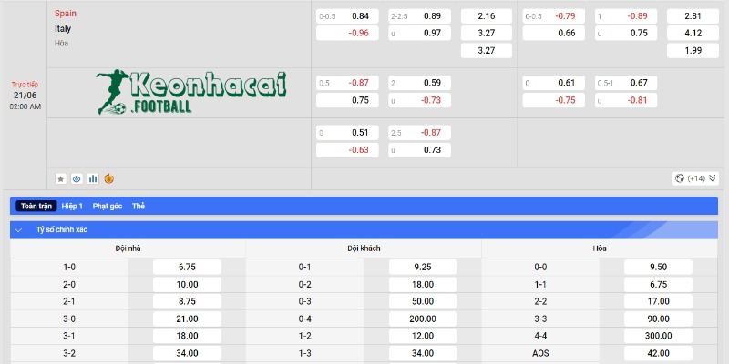 Soi kèo Tây Ban Nha vs Italia, 2h00 ngày 21/06/2024 4 Soi kèo Tây Ban Nha vs Italia - Tỷ lệ kèo Tây Ban Nha vs Italia