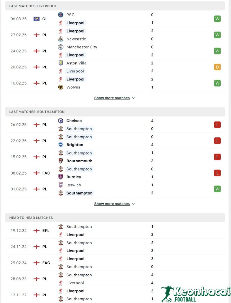 Phong độ và lịch sử đối đầu của Liverpool vs Southampton