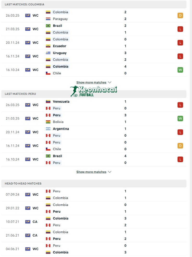 Phong độ và lịch sử đối đầu của Colombia vs Peru  