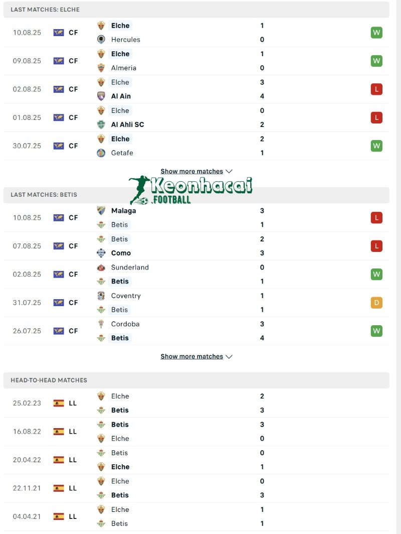 Phong độ và lịch sử đối đầu của Elche vs Betis  