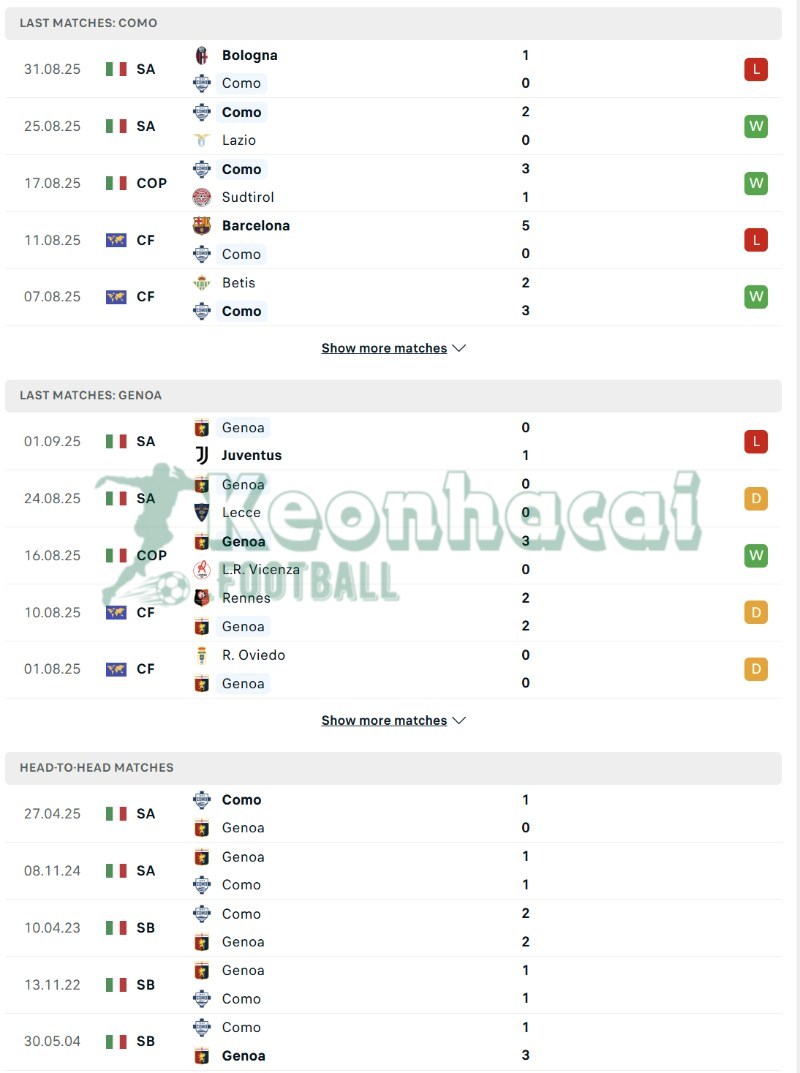 Phong độ và lịch sử đối đầu của Como vs Genoa  
