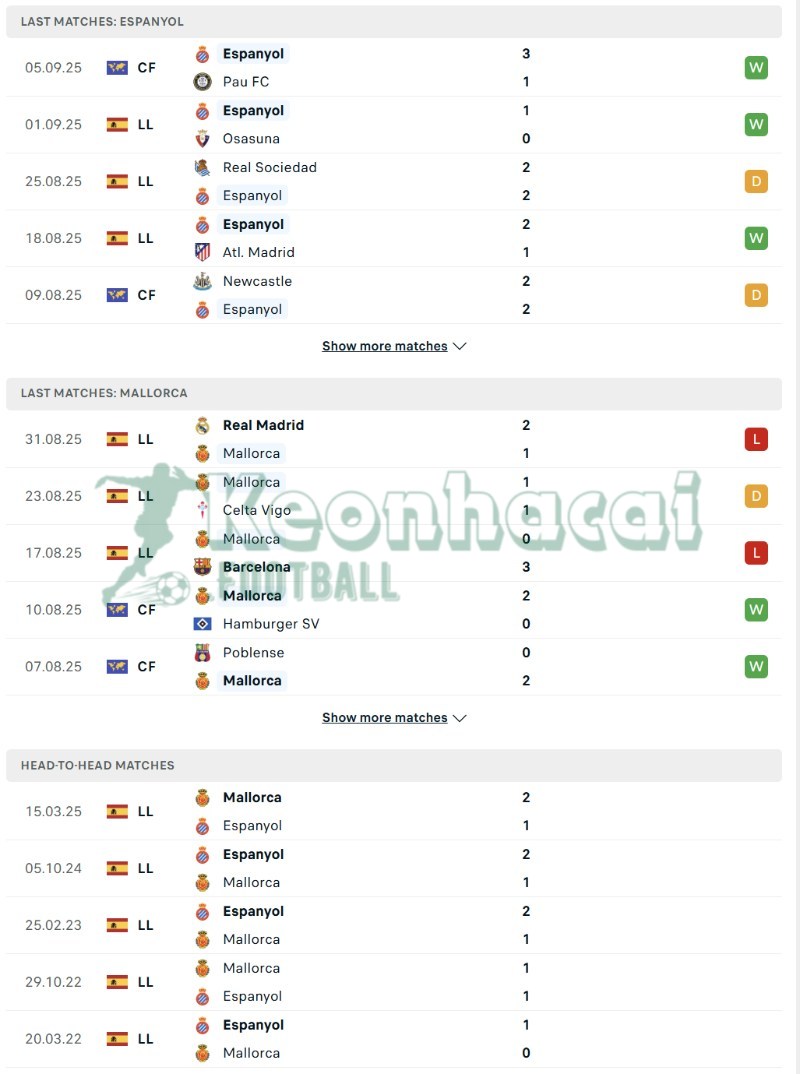 Phong độ và lịch sử đối đầu của Espanyol vs Mallorca  