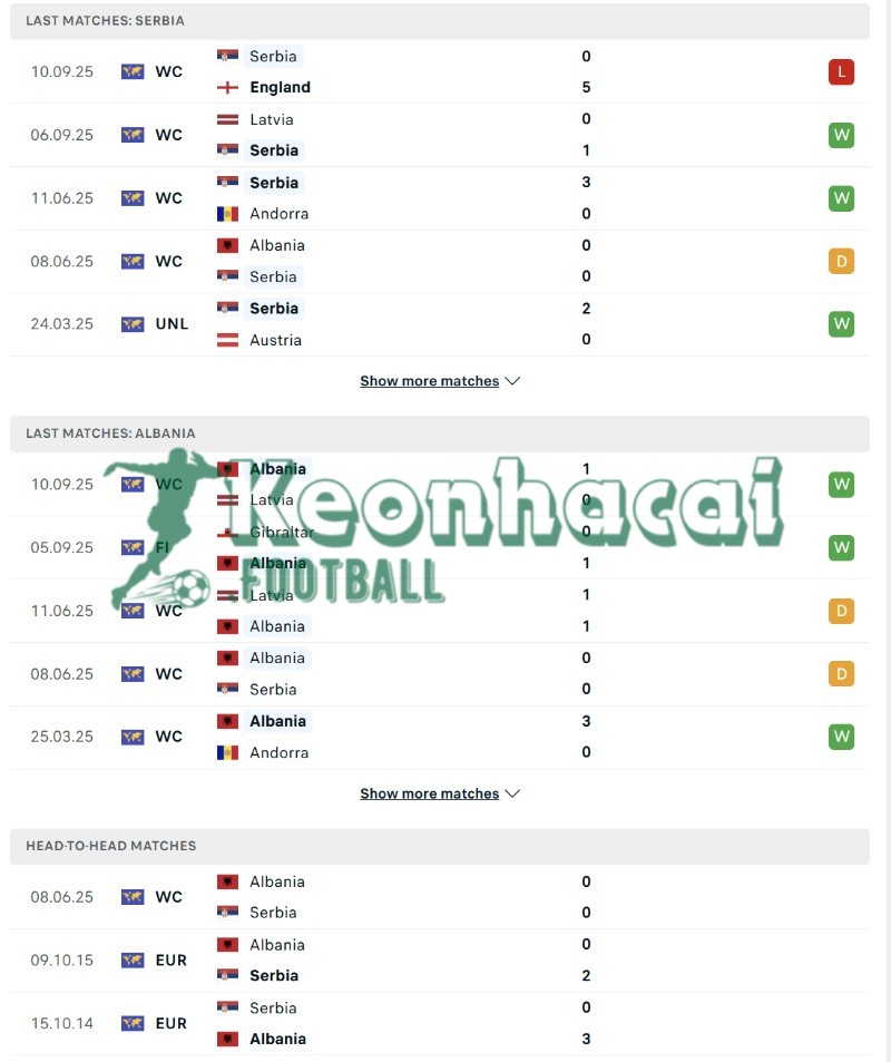 Phong độ và lịch sử đối đầu của Serbia vs Albania