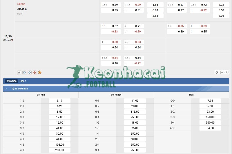 Tỷ lệ kèo Serbia vs Albania