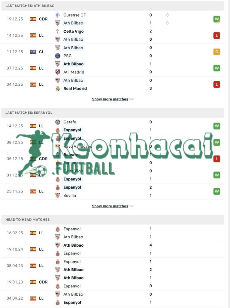 Phong độ và lịch sử đối đầu của Athletic Bilbao vs Espanyol  