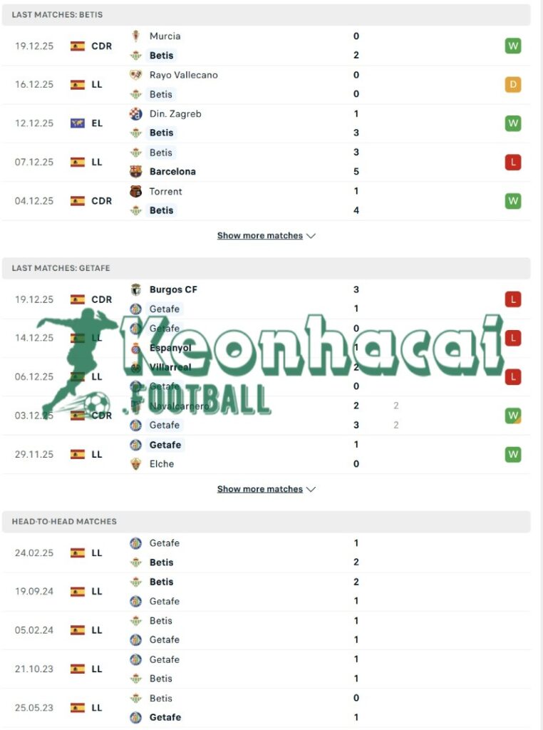 Phong độ và lịch sử đối đầu của Betis vs Getafe  