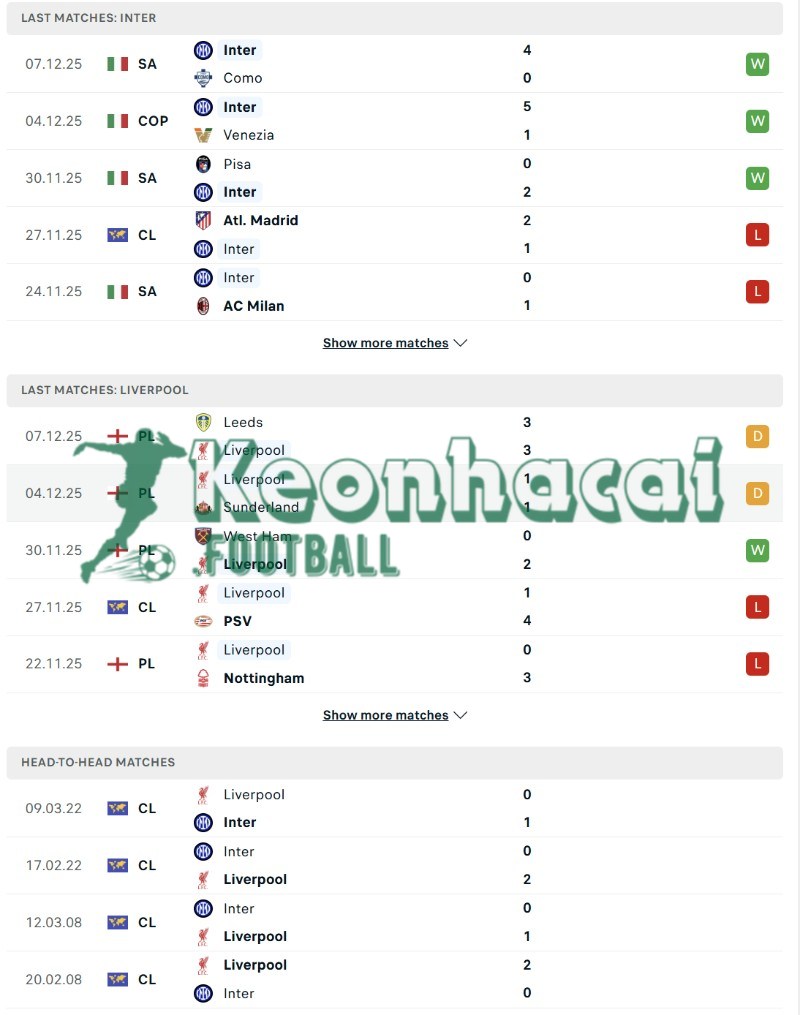 Phong độ và lịch sử đối đầu của Inter vs Liverpool  