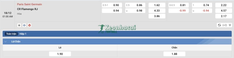 Tỷ lệ kèo PSG vs Flamengo RJ