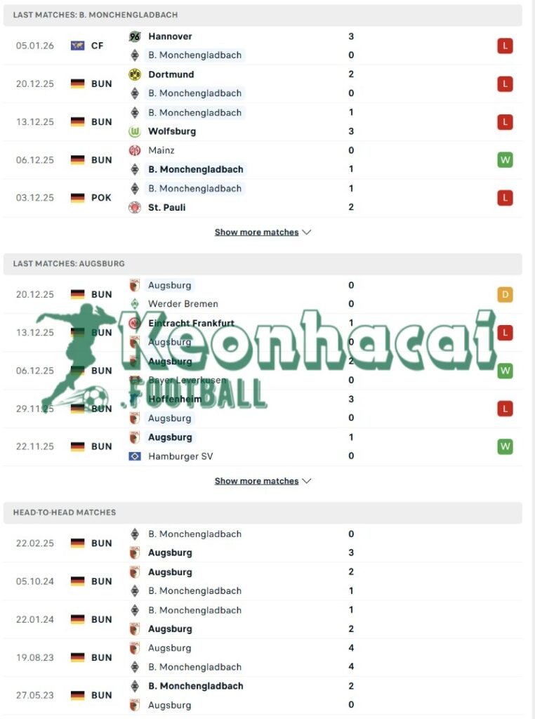 Soi kèo Borussia Monchengladbach vs Augsburg - 21h30 ngày 11/01 - Bundesliga 3 Phong độ và lịch sử đối đầu của Borussia Monchengladbach vs Augsburg