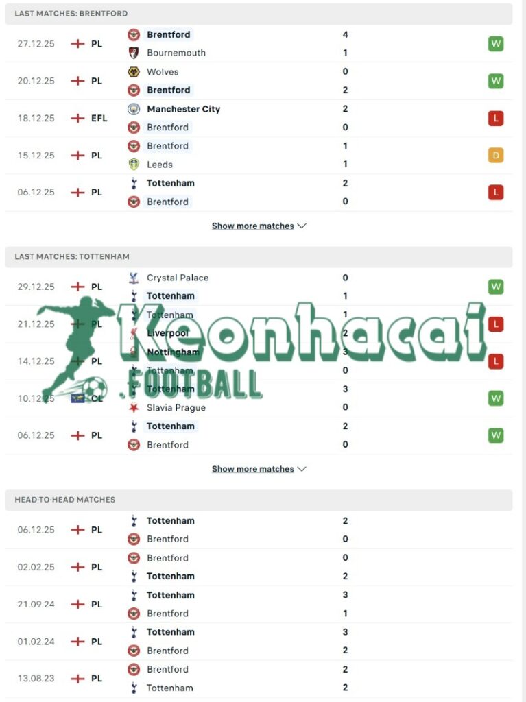 Phong độ và lịch sử đối đầu của Brentford vs Tottenham 