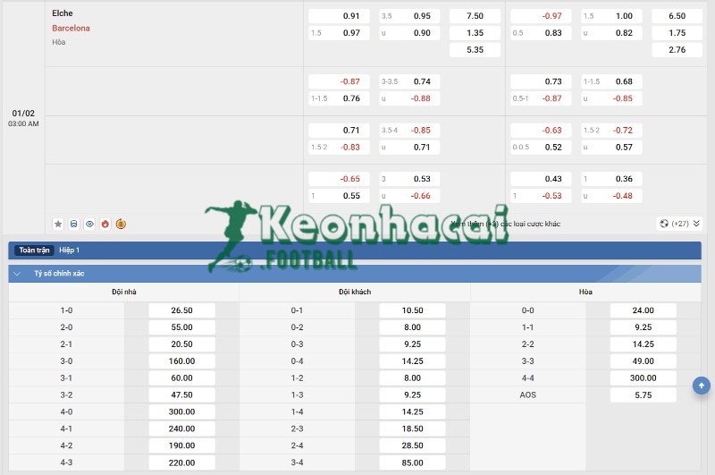 Tỷ lệ kèo Elche vs Barcelona