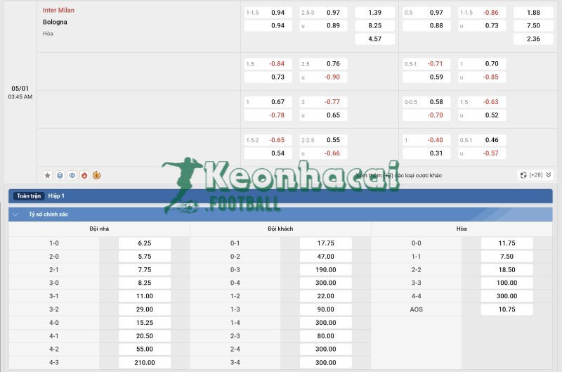 Tỷ lệ kèo Inter vs Bologna