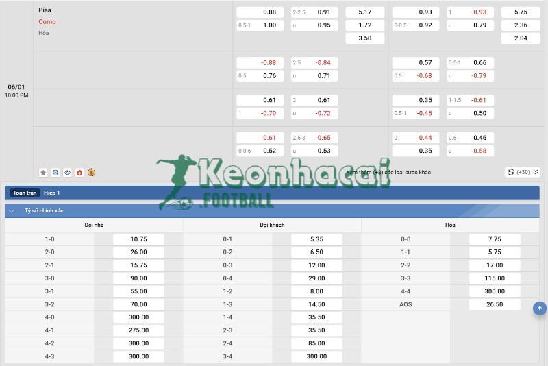 Tỷ lệ kèo Pisa vs Como