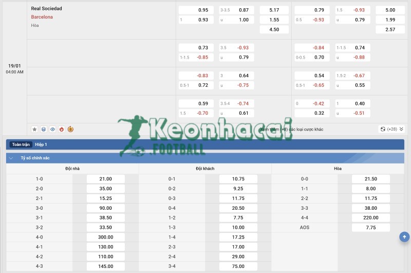 Tỷ lệ kèo Real Sociedad vs Barcelona