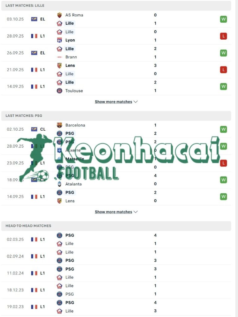 Phong độ và lịch sử đối đầu của Strasbourg vs PSG  