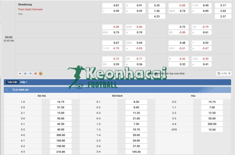 Tỷ lệ kèo Strasbourg vs PSG