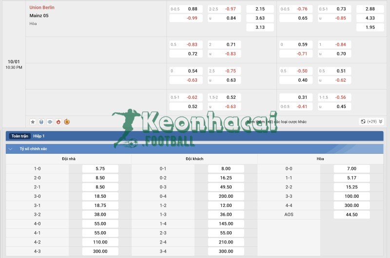 Soi kèo Union Berlin vs Mainz - 21h30 ngày 11/01 - Bundesliga 4 Tỷ lệ kèo Union Berlin vs Mainz