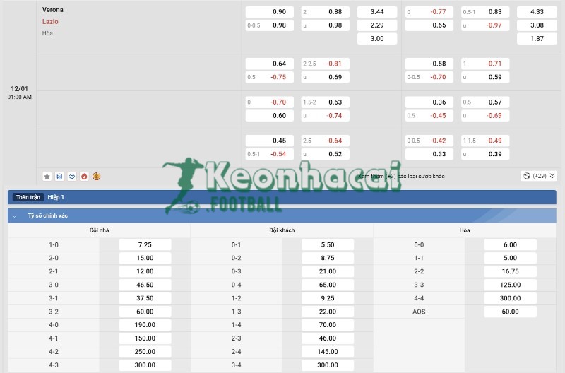 Tỷ lệ kèo Verona vs Lazio