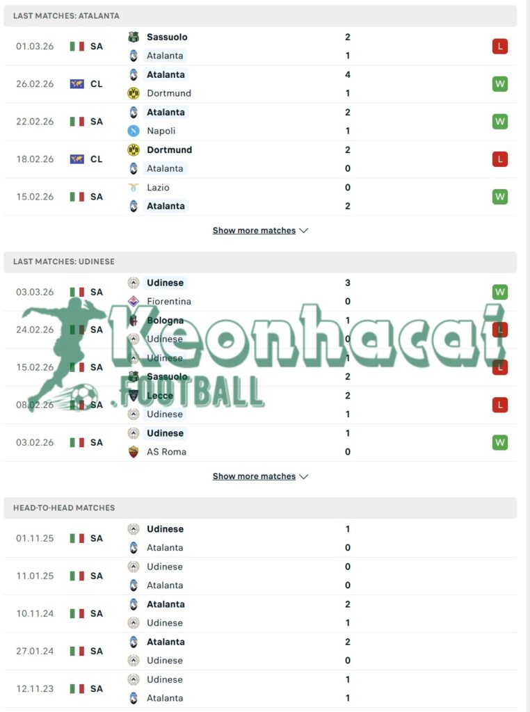 Phong độ và lịch sử đối đầu của Atalanta vs Udinese 