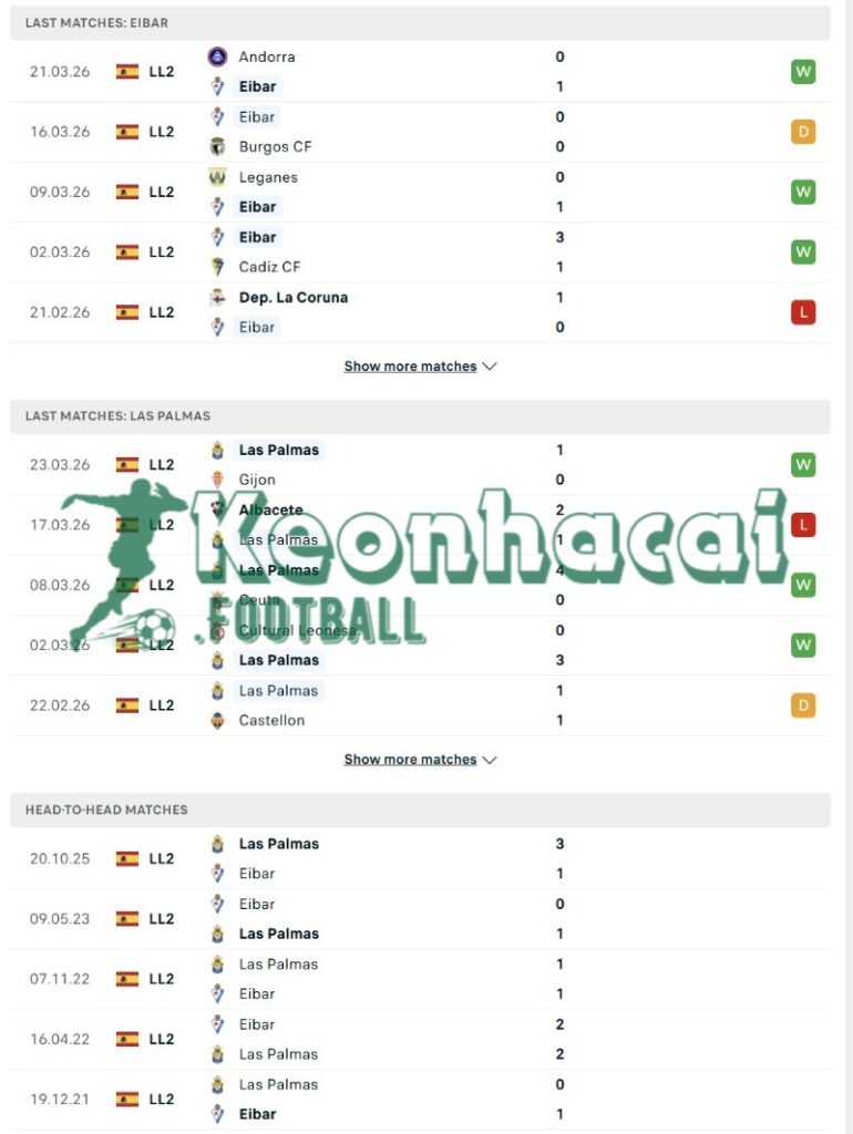 Phong độ và lịch sử đối đầu của Eibar vs Las Palmas  