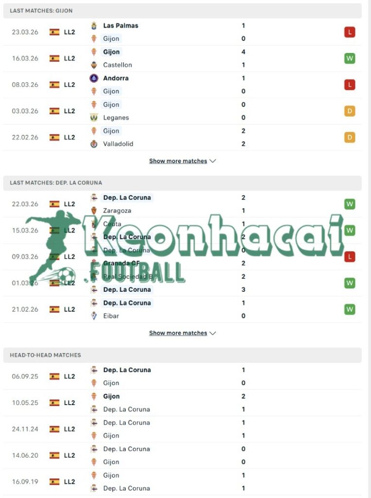 Phong độ và lịch sử đối đầu của Gijon vs Dep. La Coruna  