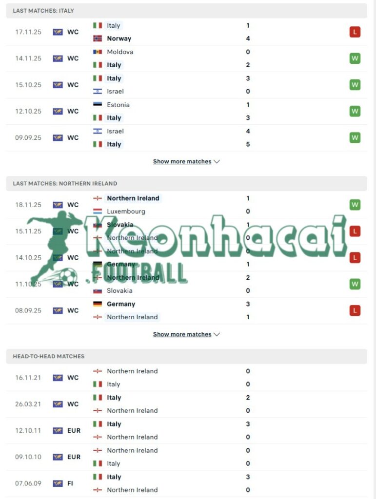 Phong độ và lịch sử đối đầu của Italia vs Bắc Ireland  