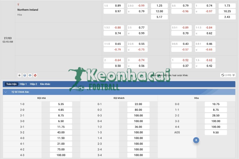 Tỷ lệ kèo Italia vs Bắc Ireland