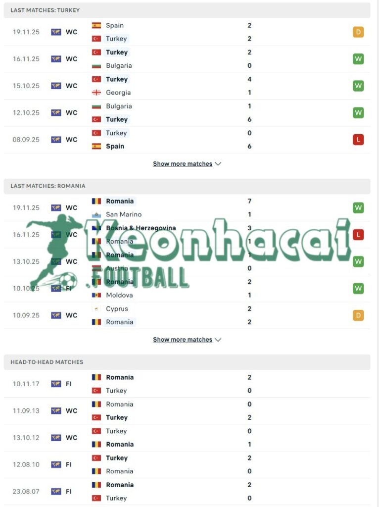 Phong độ và lịch sử đối đầu của Thổ Nhĩ Kỳ vs Romania  