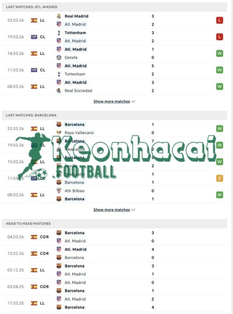Phong độ và lịch sử đối đầu của Atletico Madrid vs Barcelona  