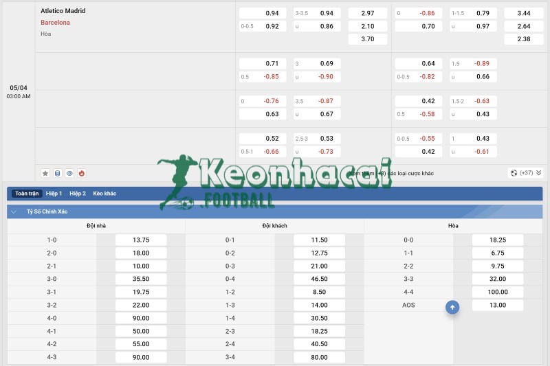 Tỷ lệ kèo Atletico Madrid vs Barcelona