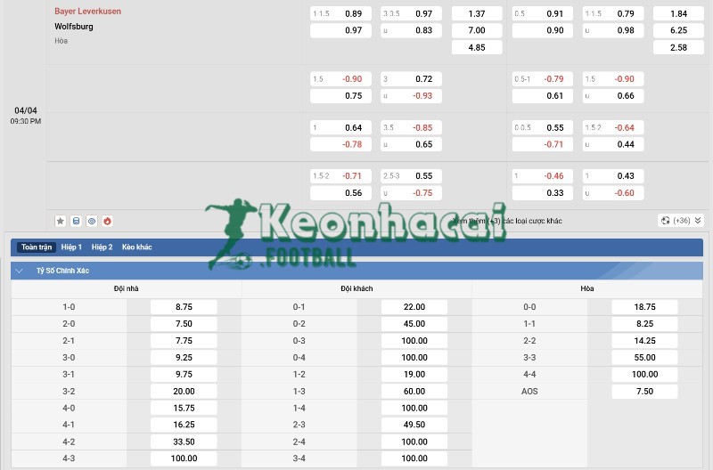 Tỷ lệ kèo Bayer Leverkusen vs Wolfsburg