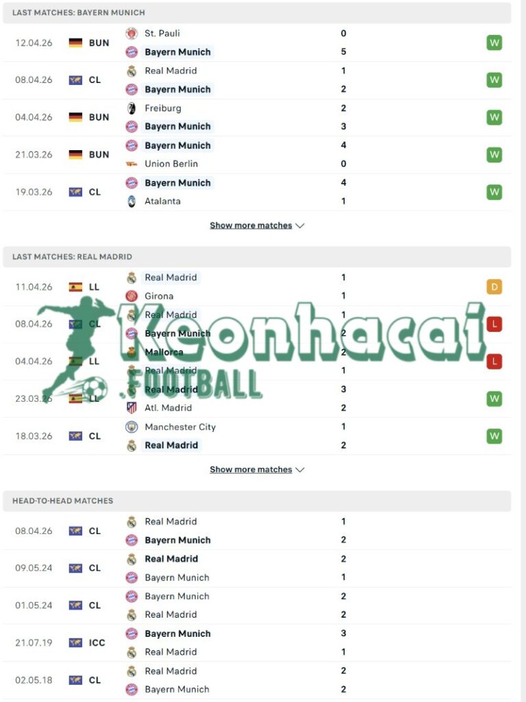 Phong độ và lịch sử đối đầu của Bayern Munich vs Real Madrid  