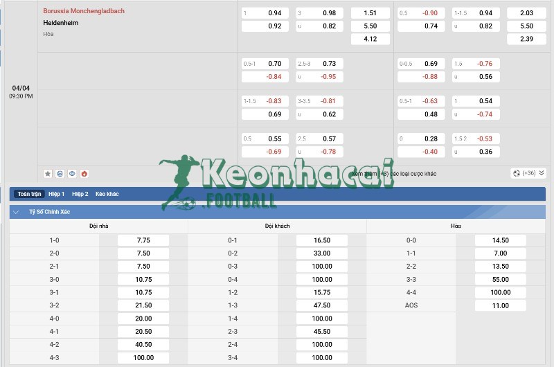 Tỷ lệ kèo Borussia Mönchengladbach vs Heidenheim