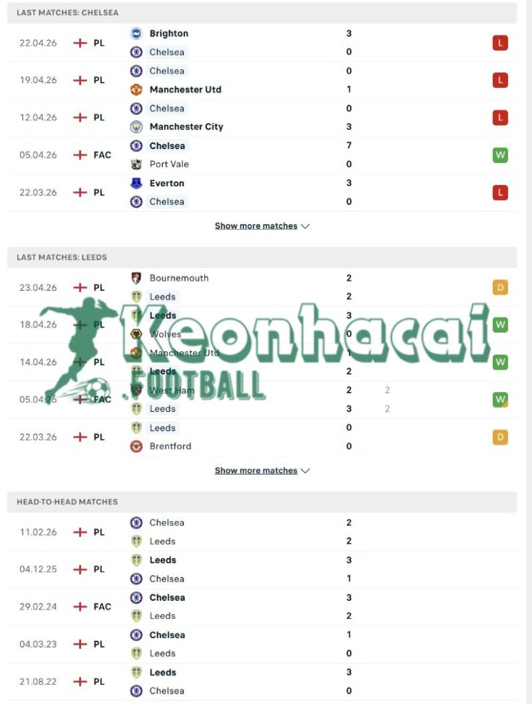 Phong độ và lịch sử đối đầu của Chelsea vs Leeds 