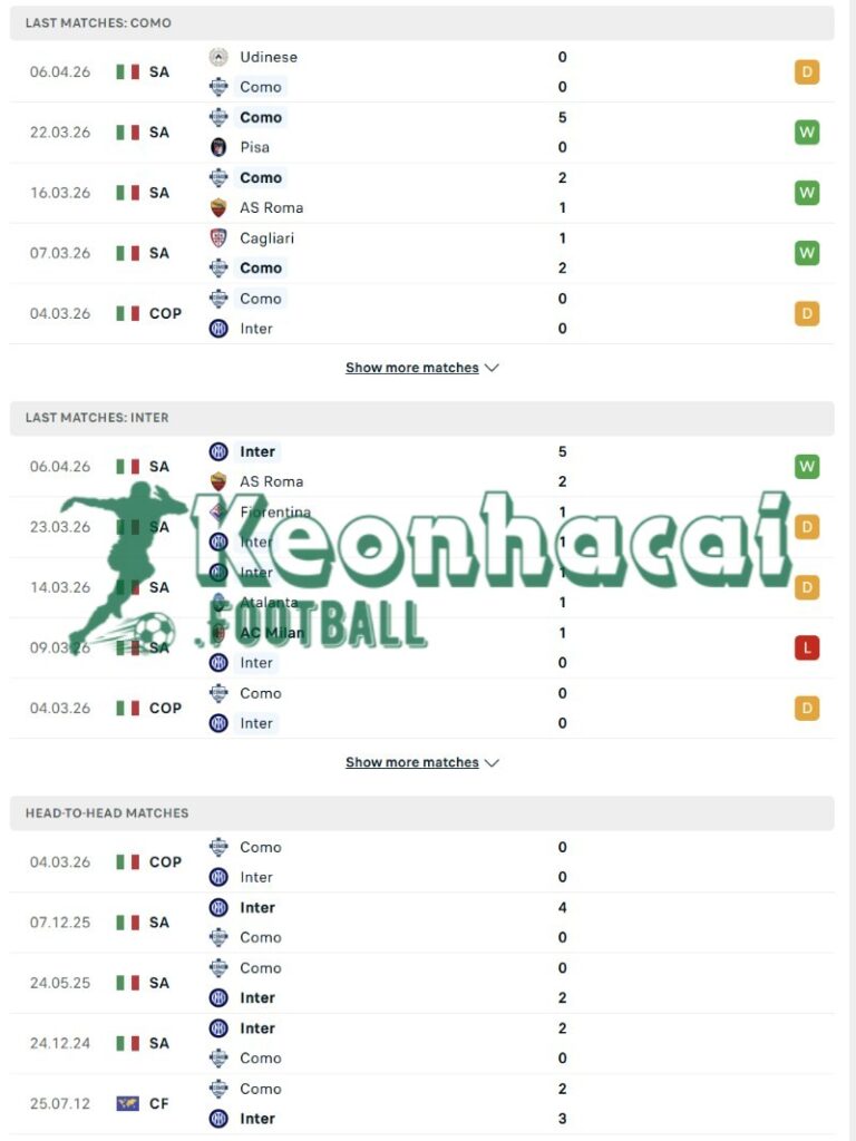 Soi kèo Como vs Inter - 1h45 ngày 13/4 - Serie A 3 Phong độ và lịch sử đối đầu của Como vs Inter