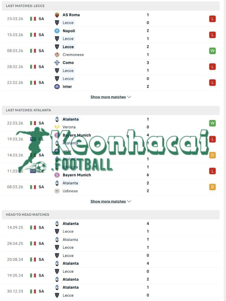 Phong độ và lịch sử đối đầu của Lecce vs Atalanta 