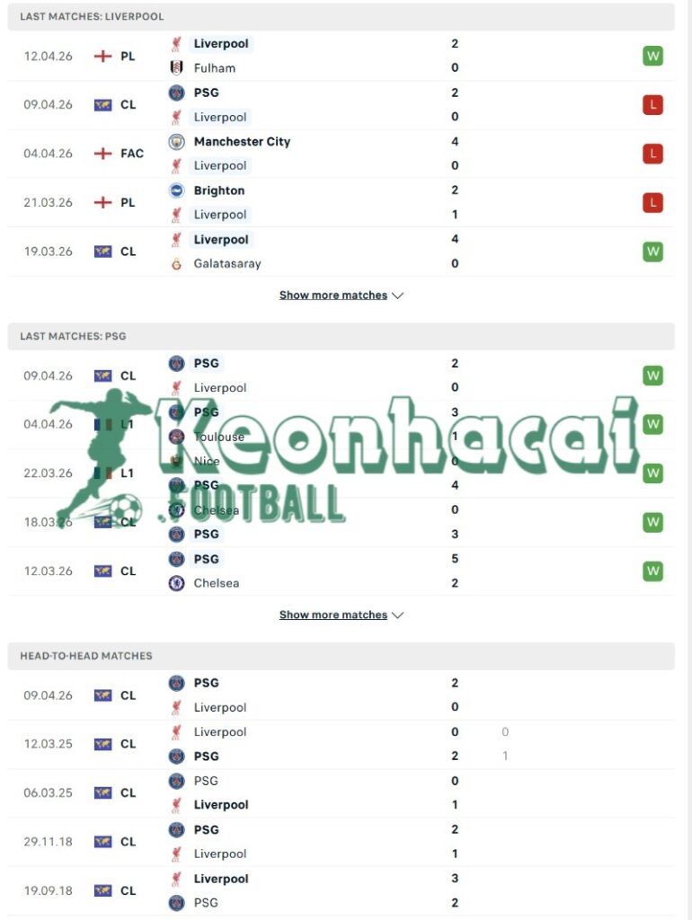 Phong độ và lịch sử đối đầu của Liverpool vs PSG 