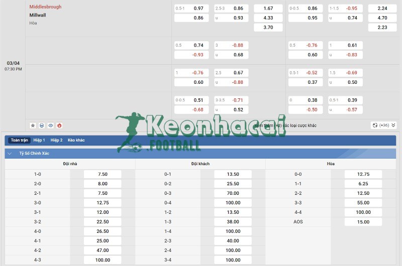 Tỷ lệ kèo Middlesbrough vs Millwall