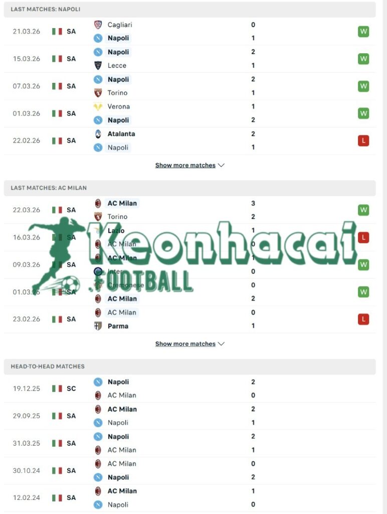 Soi kèo Napoli vs AC Milan - 1h45 07/4 - Serie A 3 Phong độ và lịch sử đối đầu của Napoli vs AC Milan