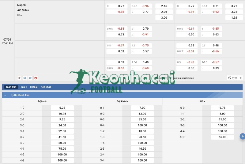 Soi kèo Napoli vs AC Milan - 1h45 07/4 - Serie A 4 Tỷ lệ kèo Napoli vs AC Milan