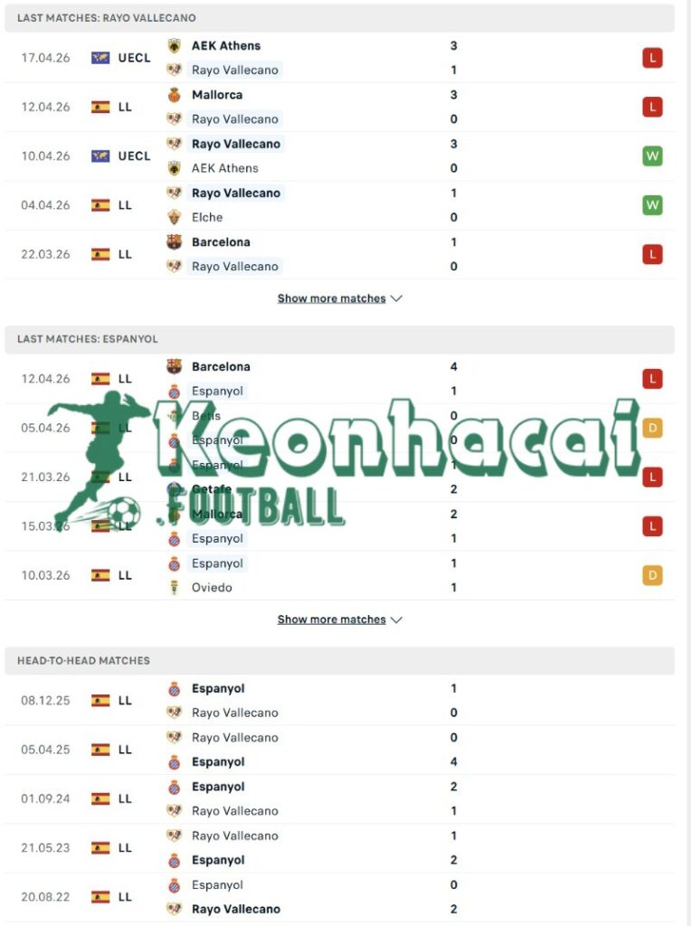 Phong độ và lịch sử đối đầu của Rayo Vallecano vs Espanyol  