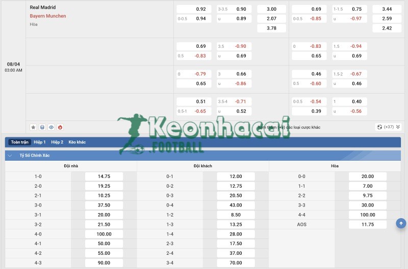 Tỷ lệ kèo Real Madrid vs Bayern Munich