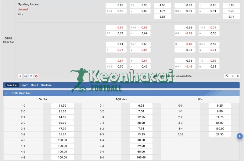 Tỷ lệ kèo Sporting CP vs Arsenal