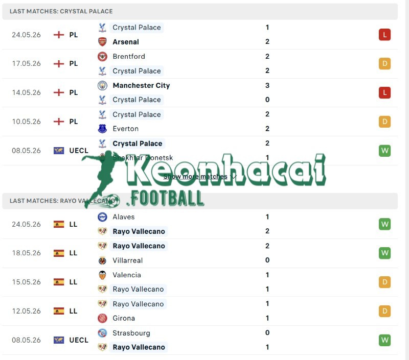 Phong độ của Crystal Palace vs Rayo Vallecano