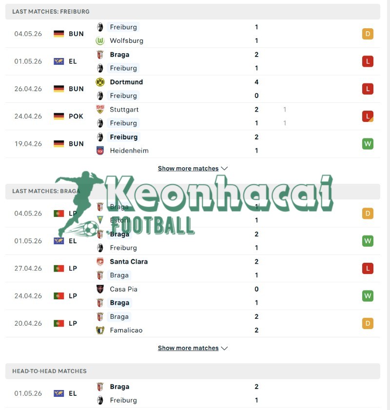 Phong độ và lịch sử đối đầu của Freiburg vs Braga