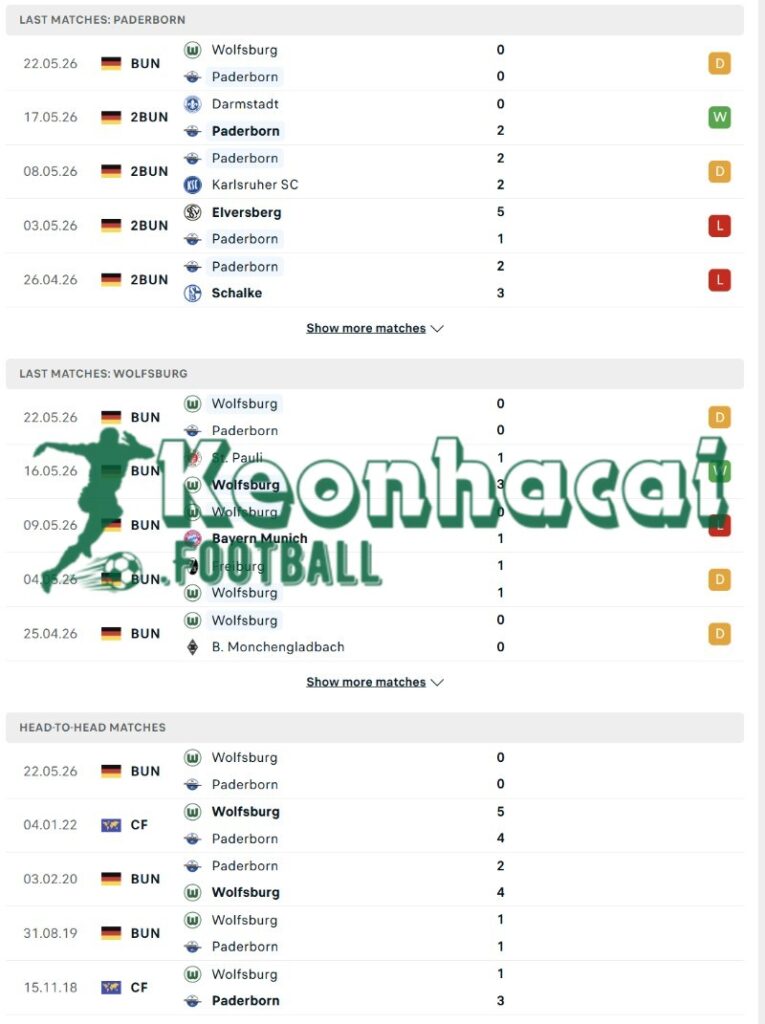 Phong độ và lịch sử đối đầu của Paderborn vs Wolfsburg  