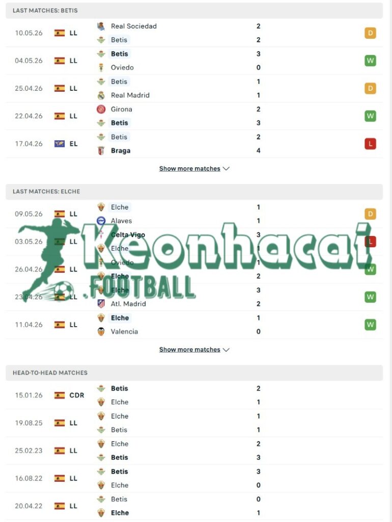 Phong độ và lịch sử đối đầu của Real Betis vs Elche