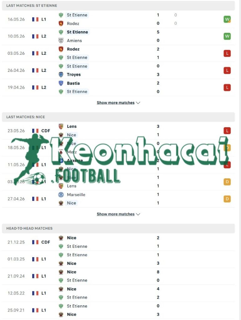 Phong độ và lịch sử đối đầu của St Etienne vs Nice  