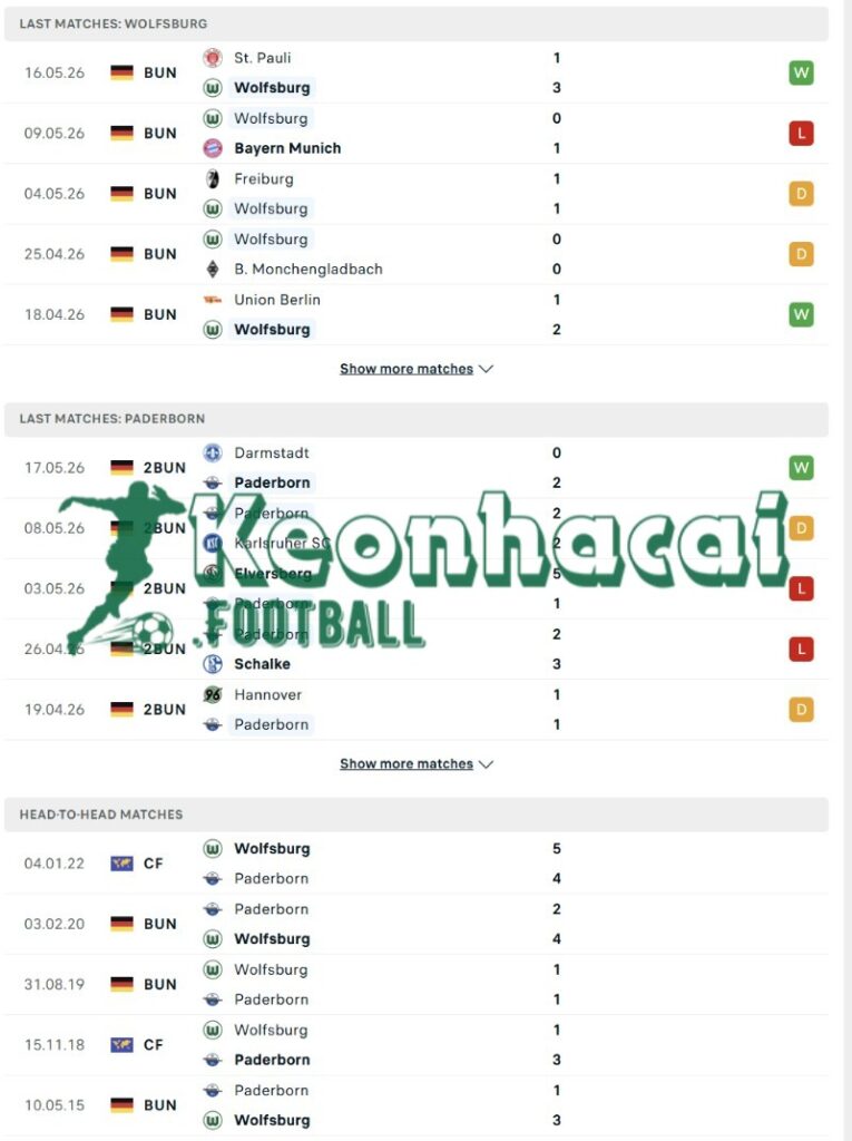 Phong độ và lịch sử đối đầu của Wolfsburg vs Paderborn  